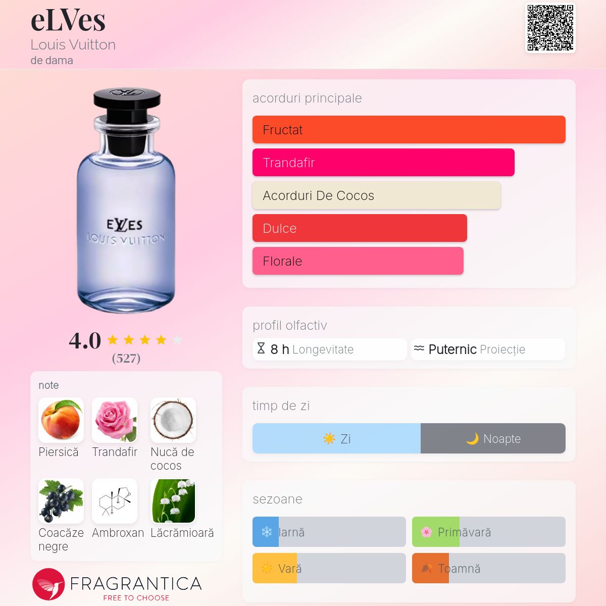 eLVes Louis Vuitton parfum - un nou parfum de dama 2025