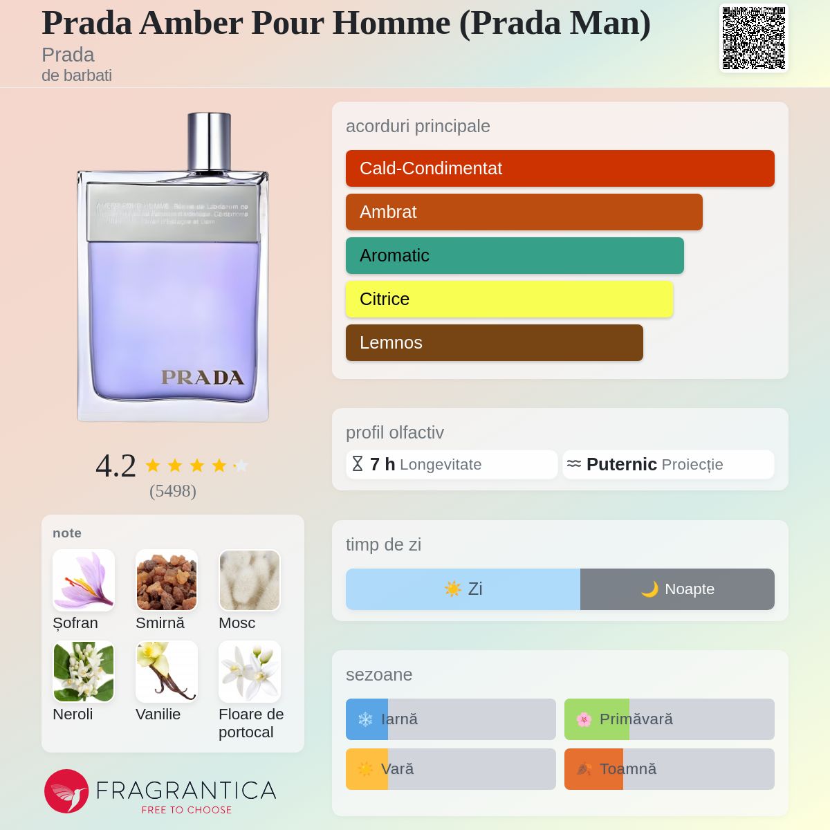 Prada Amber Pour Homme (Prada Man) Prada colonie - un parfum de