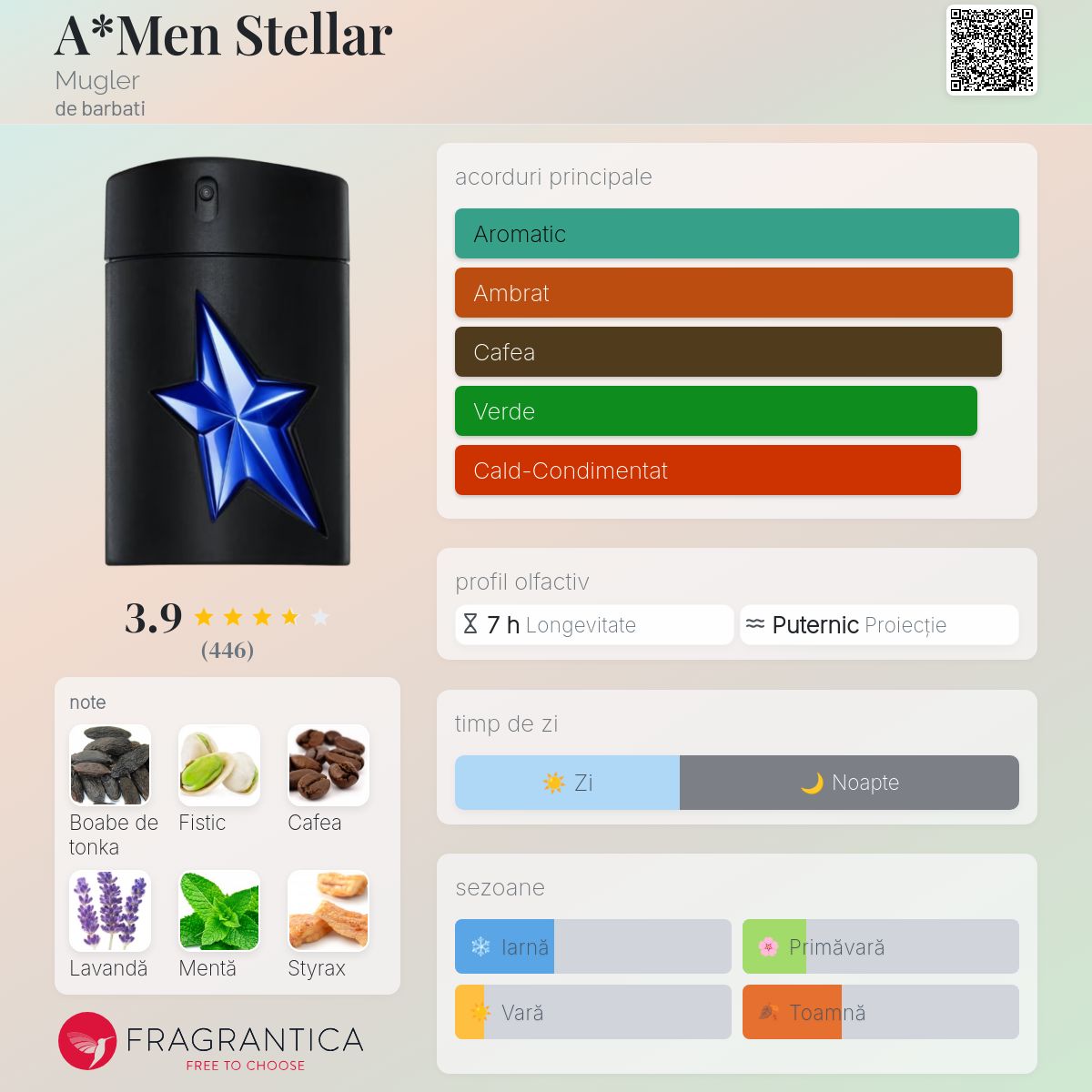 A*Men Stellar Mugler colonie - un nou parfum de barbati 2025