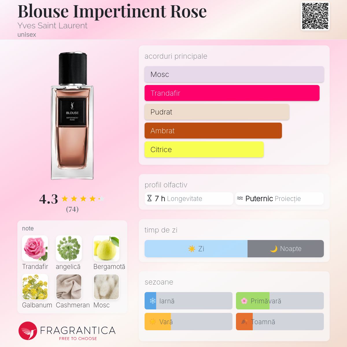 Blouse Impertinent Rose Yves Saint Laurent parfum - un nou parfum