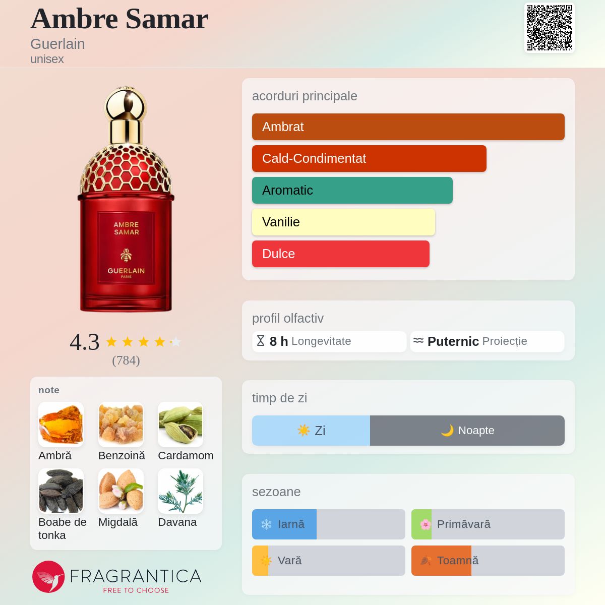 Ambre Samar Guerlain parfum - un nou parfum unisex 2025
