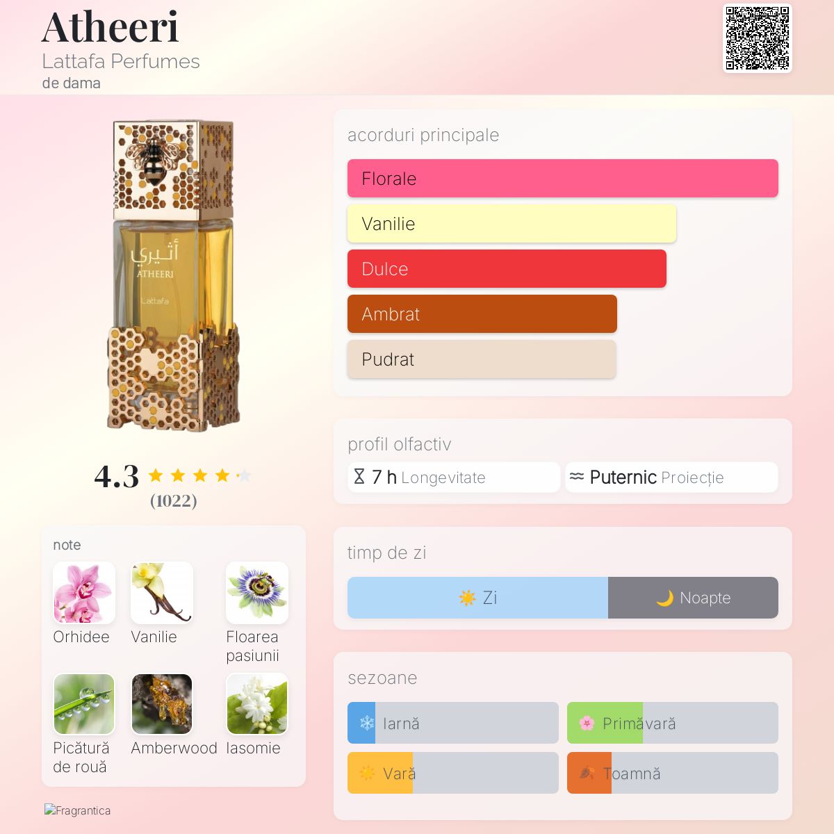 Atheeri Lattafa Perfumes parfum - un nou parfum de dama 2025