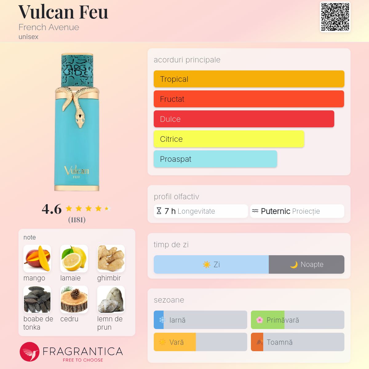 Vulcan Feu French Avenue parfum - un nou parfum unisex 2025