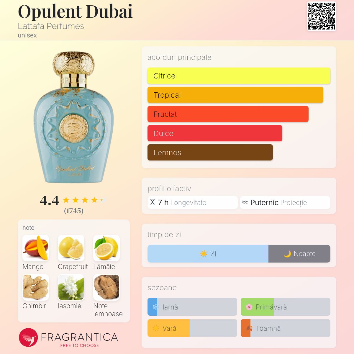 Opulent Dubai Lattafa Perfumes parfum - un nou parfum unisex 2025