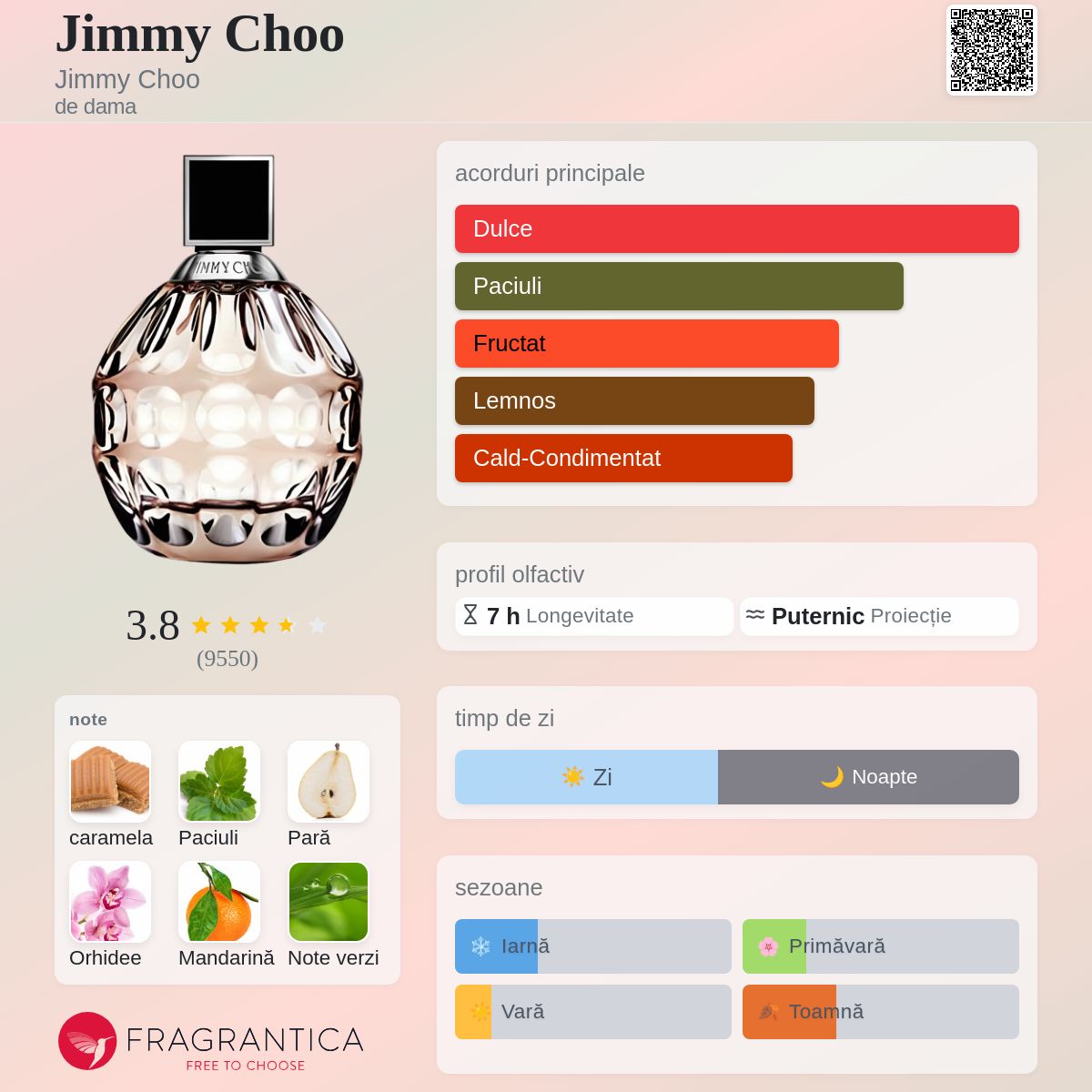 Jimmy Choo Jimmy Choo parfum - un parfum de dama 2011