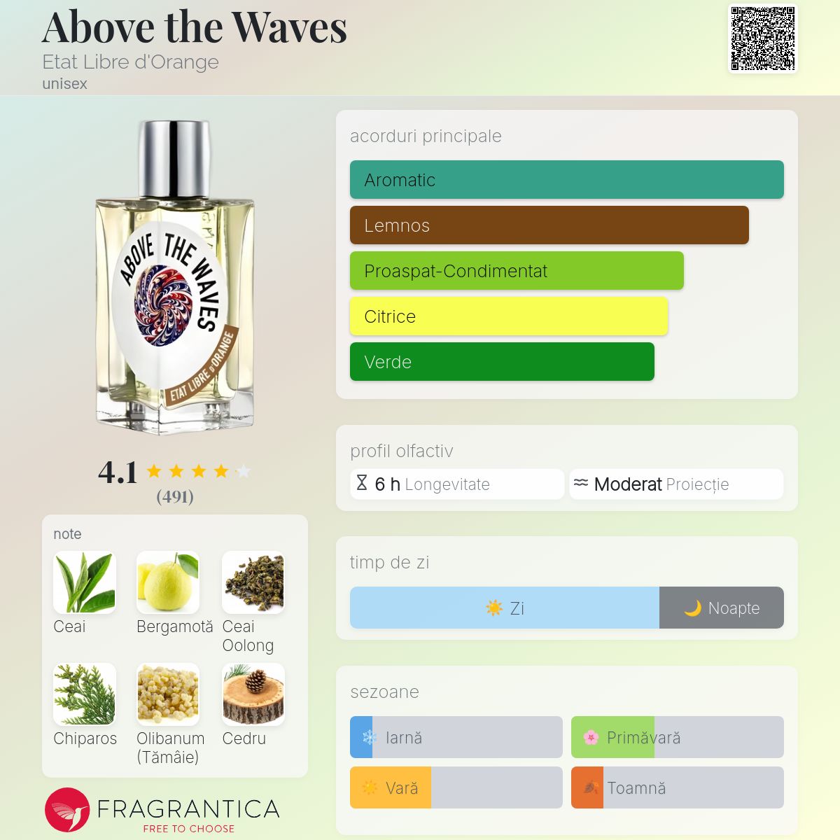 Above the Waves Etat Libre d'Orange parfum - un nou parfum unisex 2025