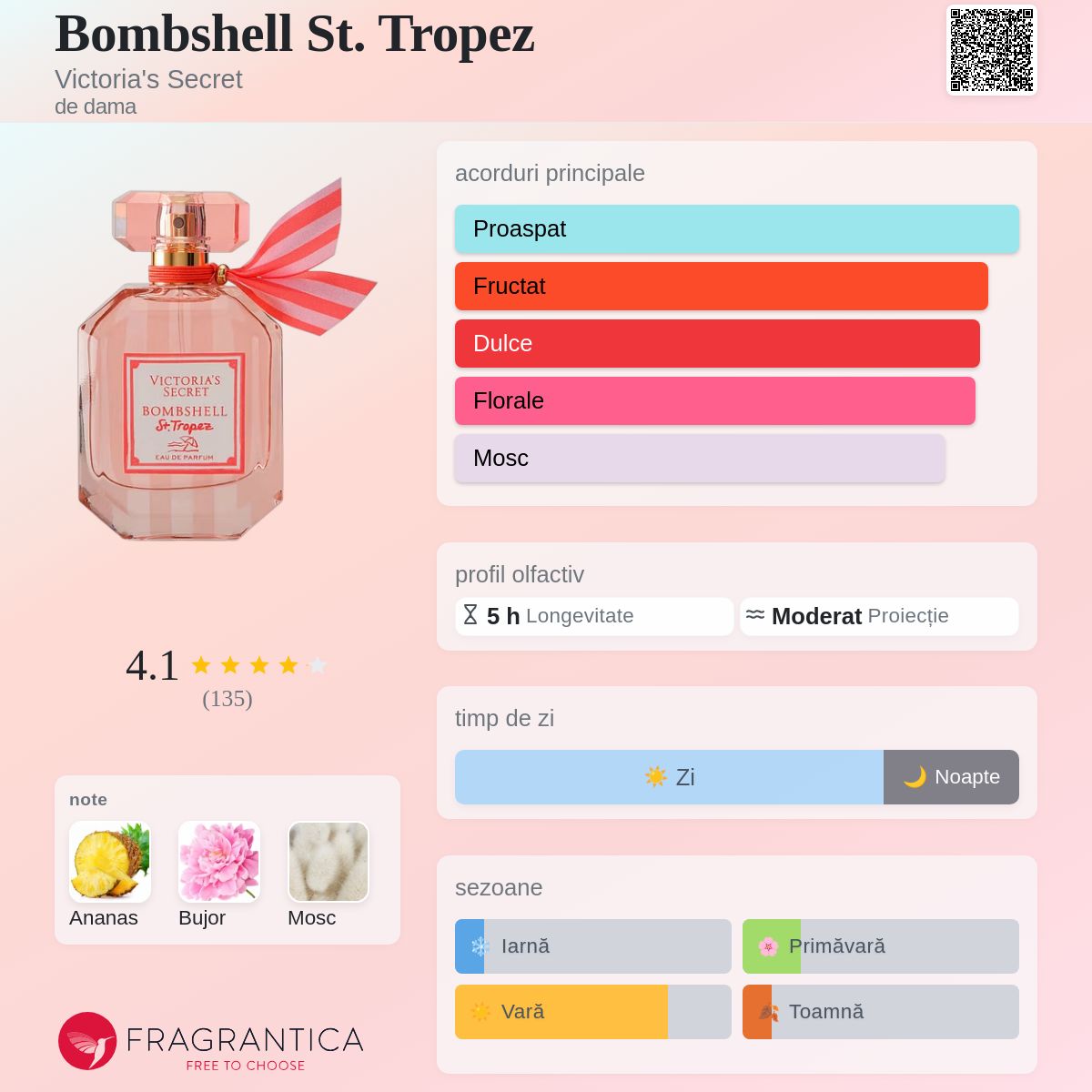Bombshell St. Tropez Victoria's Secret parfum - un nou parfum de