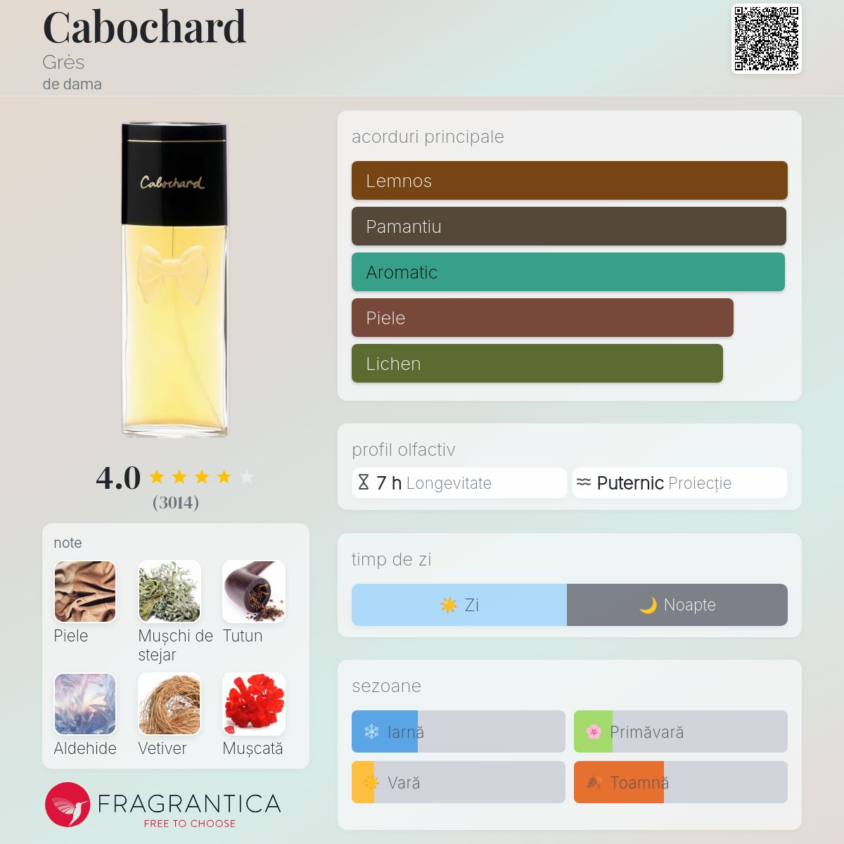 Cabochard Grès parfum - un parfum de dama 1959