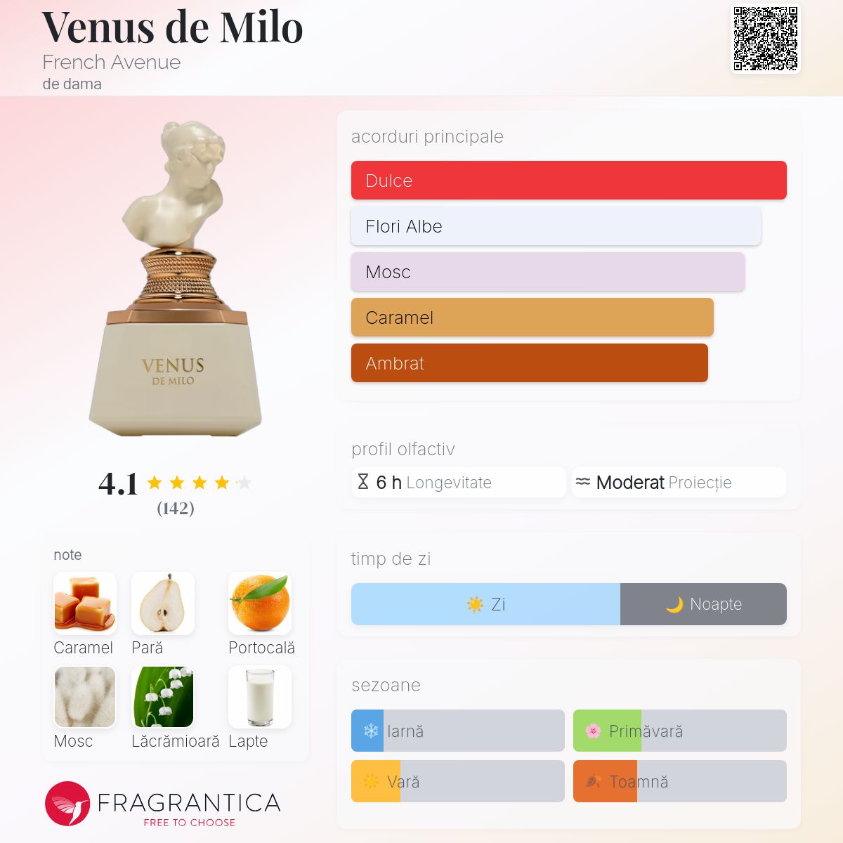 Venus de Milo French Avenue parfum - un nou parfum de dama 2025