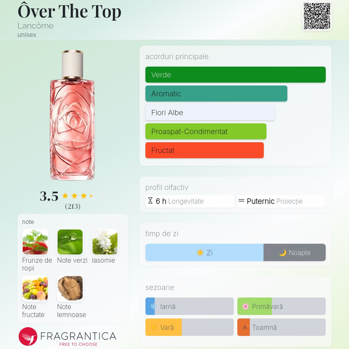 Ôver The Top Lancôme parfum - un nou parfum unisex 2025