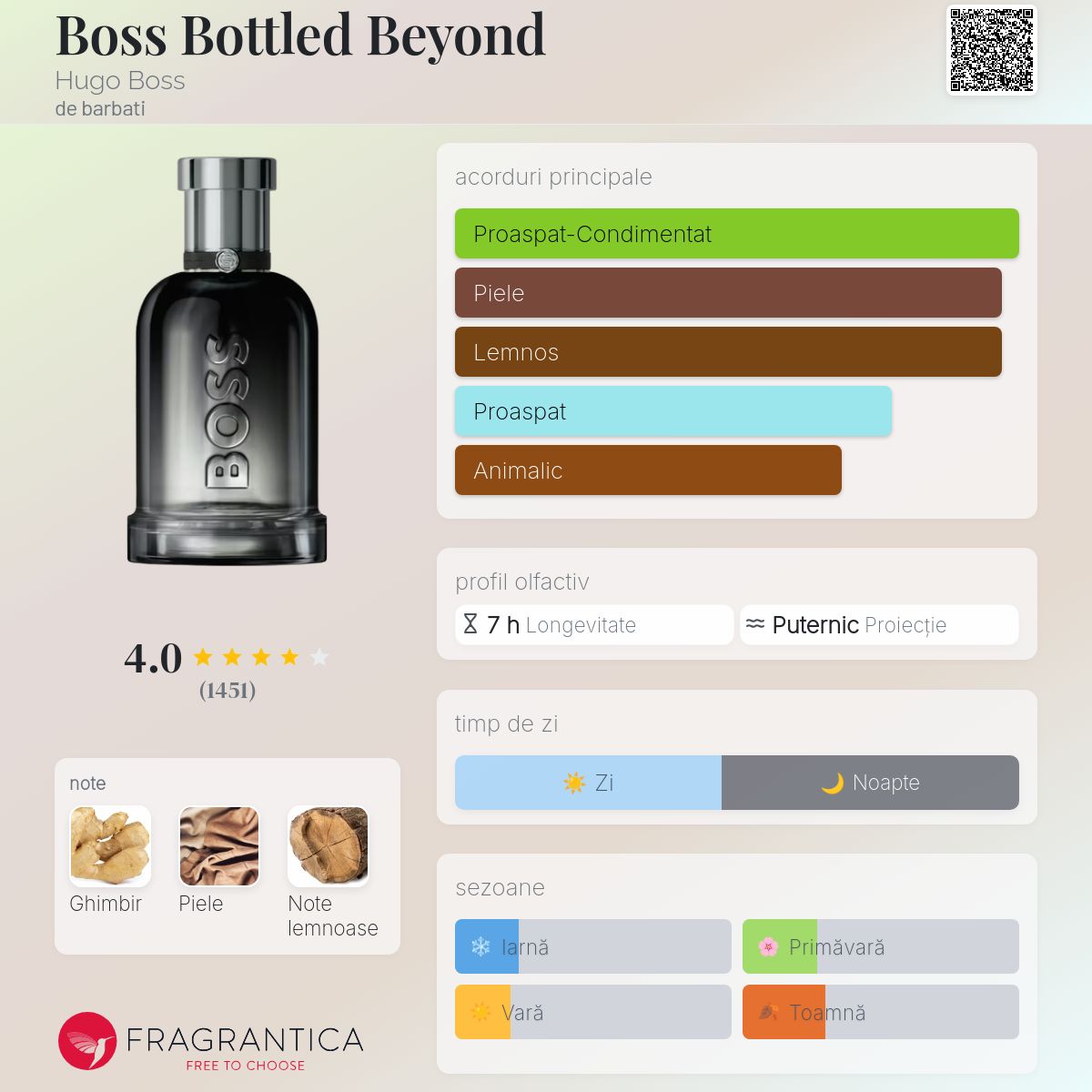 Boss Bottled Beyond Hugo Boss colonie - un nou parfum de barbati 2025