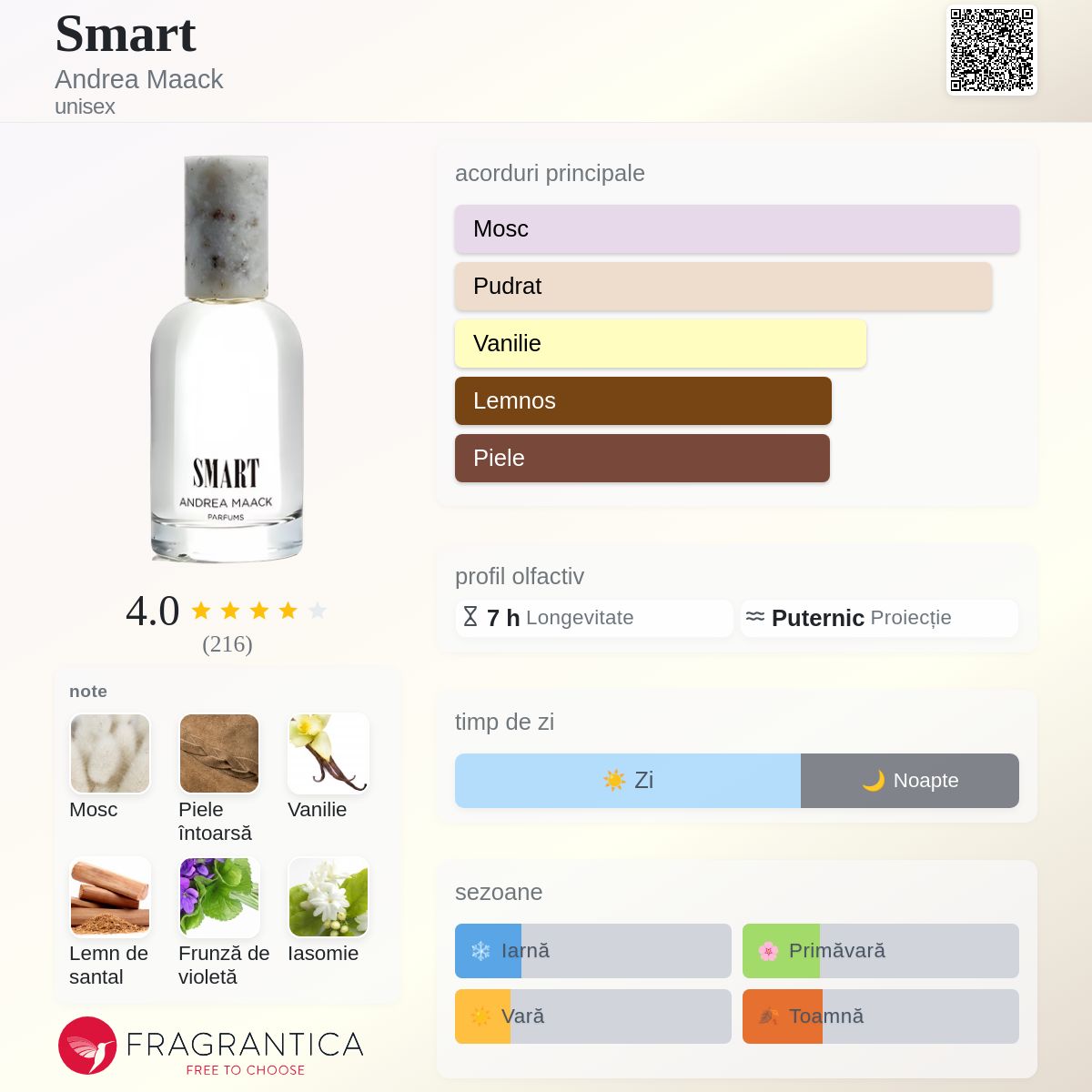 Smart Andrea Maack parfum - un parfum unisex 2010