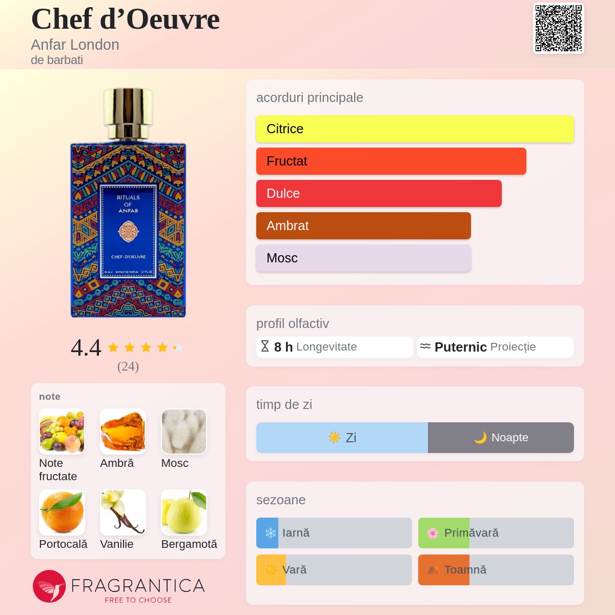 Chef d'Oeuvre Anfar London colonie - un parfum de barbati 2022