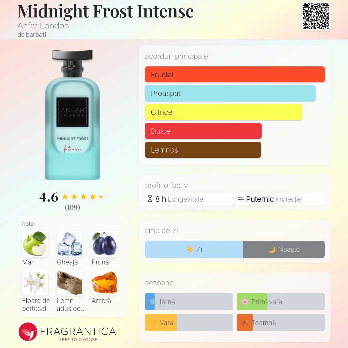 Midnight Frost Intense Anfar London colonie - un parfum de barbati