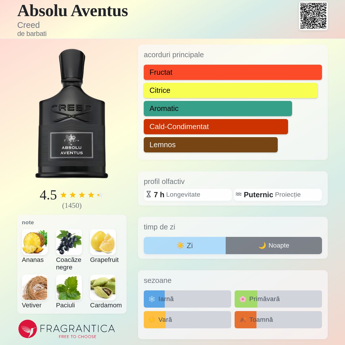 Absolu Aventus Creed colonie - un nou parfum de barbati 2025