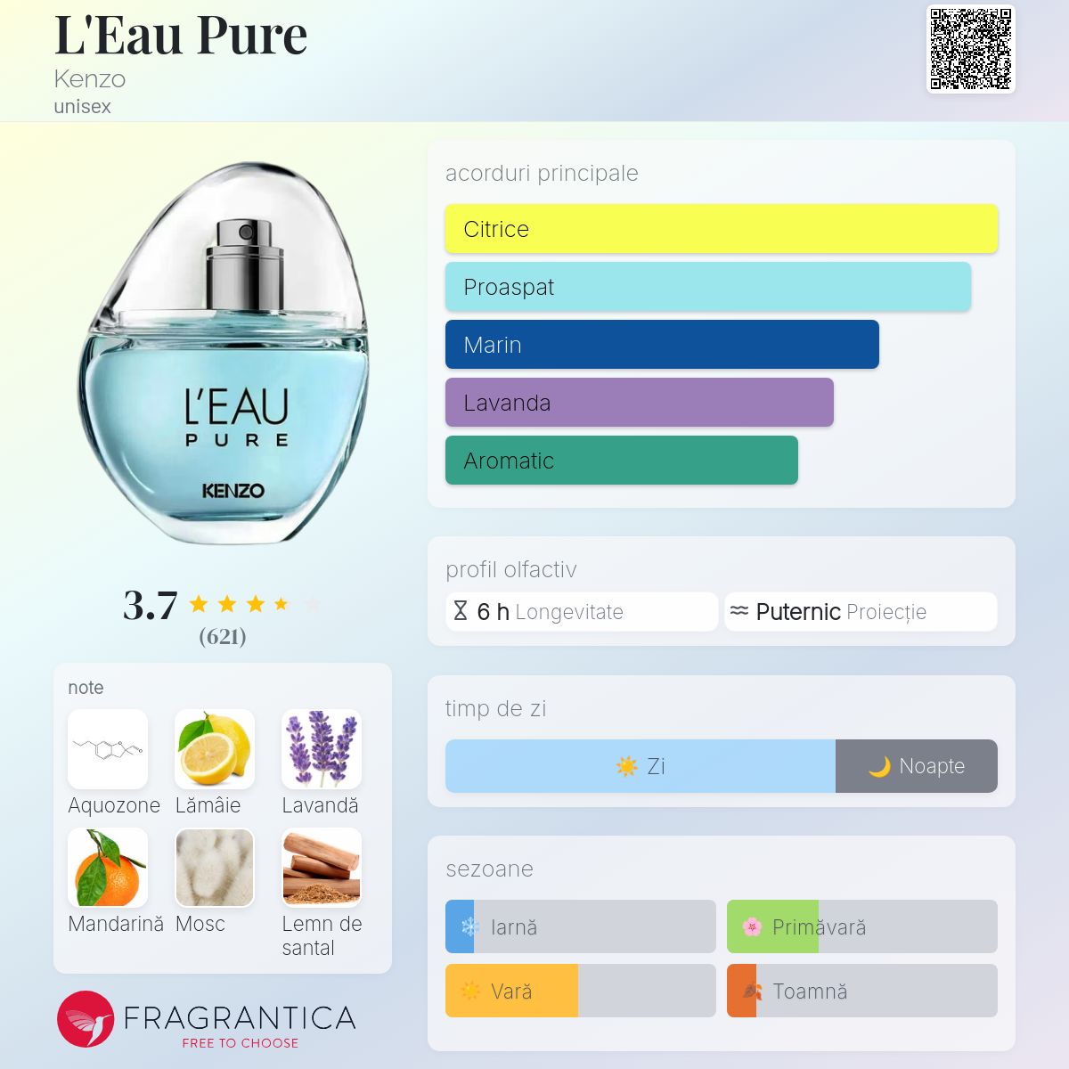 L'Eau Pure Kenzo parfum - un nou parfum unisex 2025