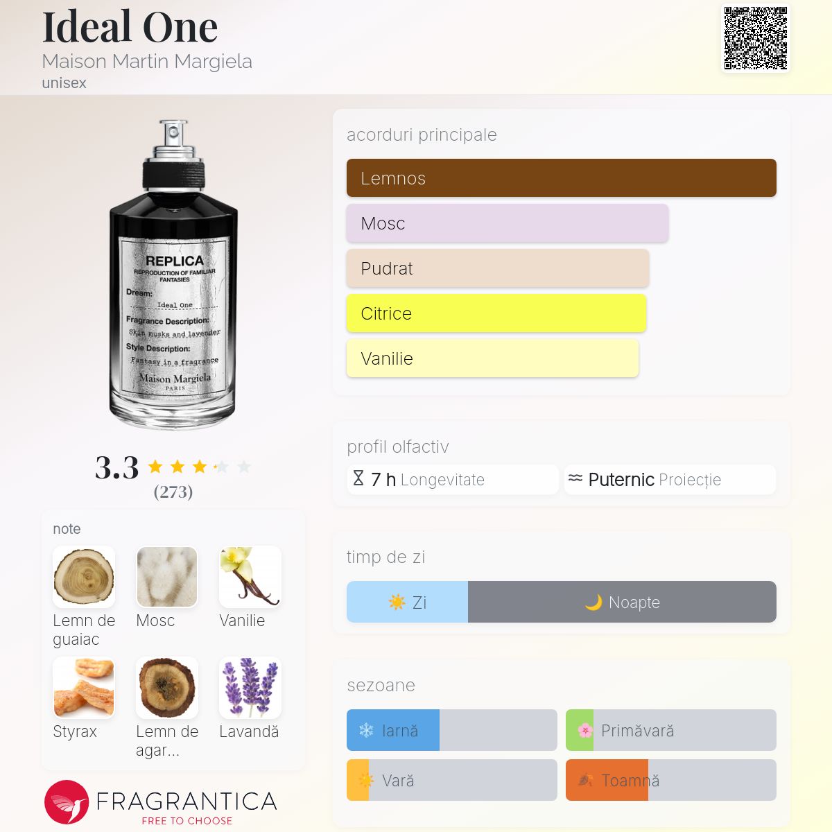Ideal One Maison Martin Margiela parfum - un nou parfum unisex 2025