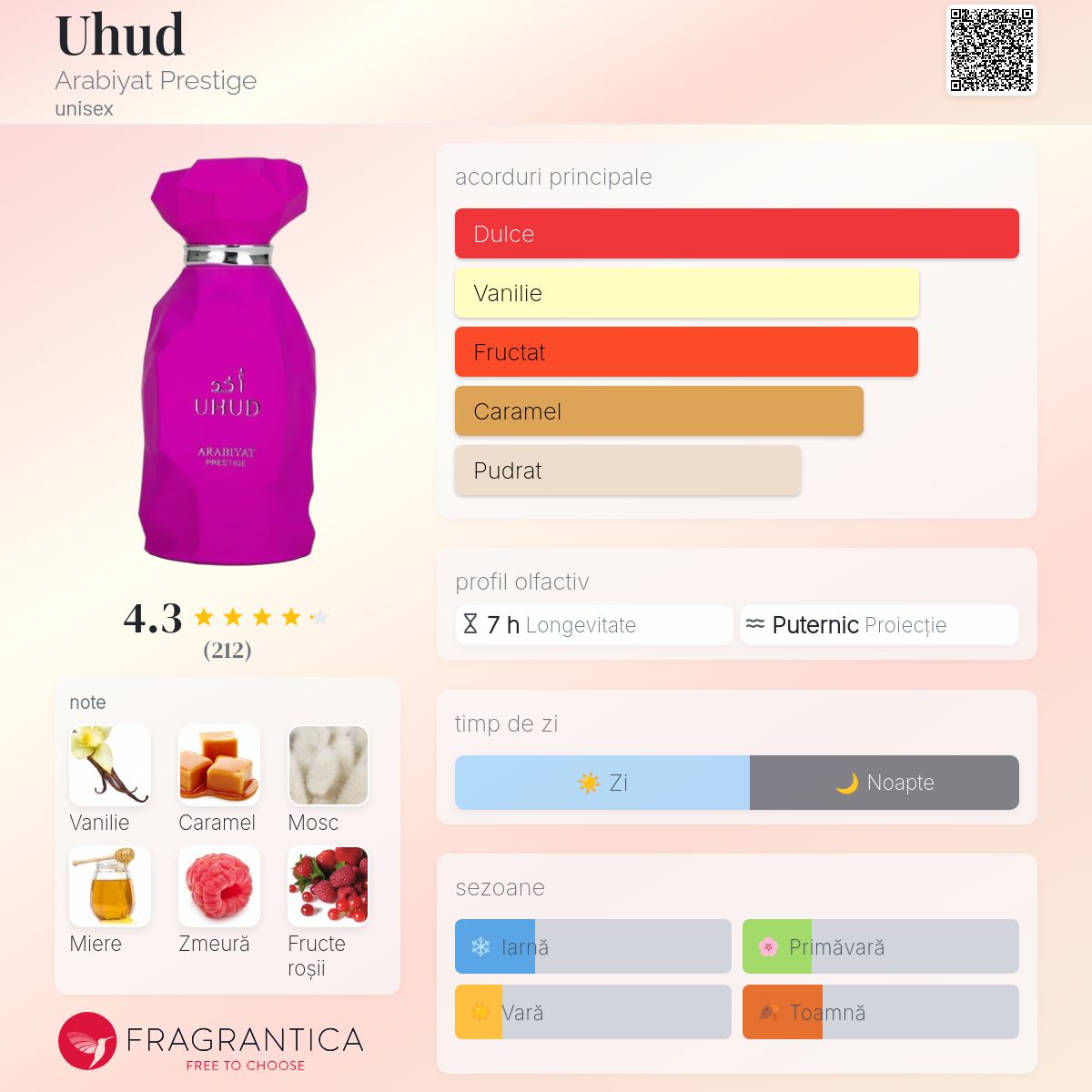 Uhud Arabiyat Prestige parfum - un nou parfum unisex 2025