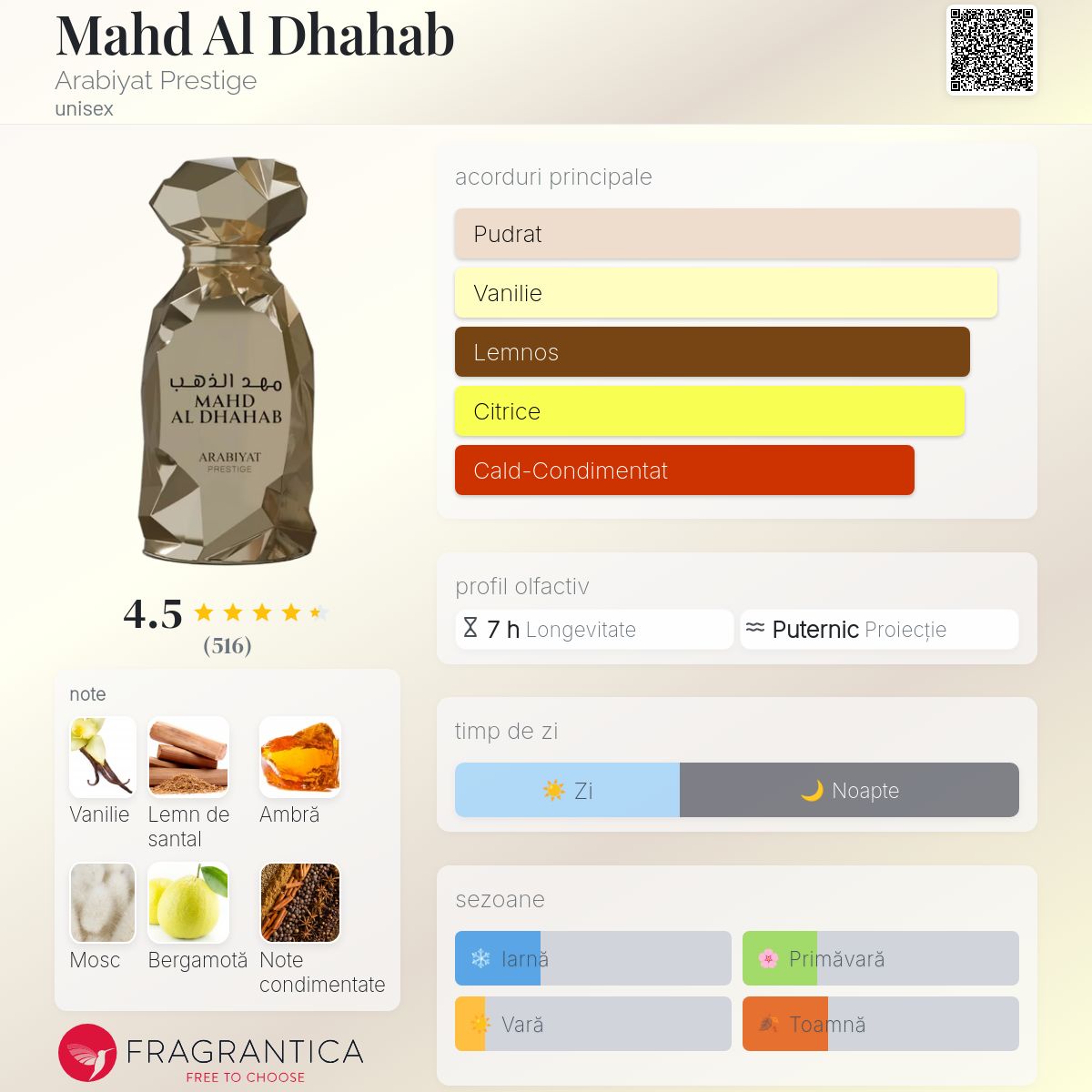 Mahd Al Dhahab Arabiyat Prestige parfum - un nou parfum unisex 2025