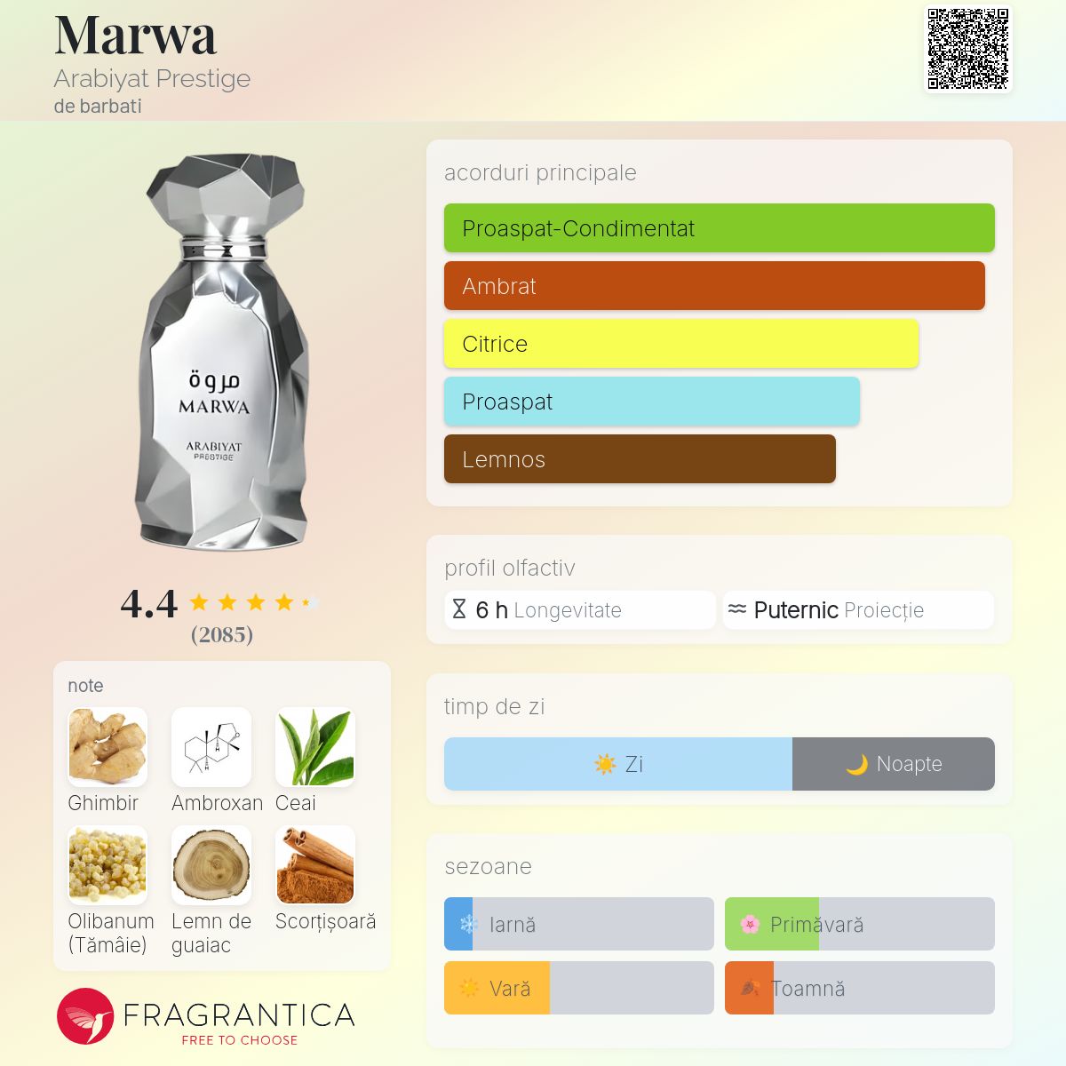 Marwa Arabiyat Prestige colonie - un nou parfum de barbati 2025