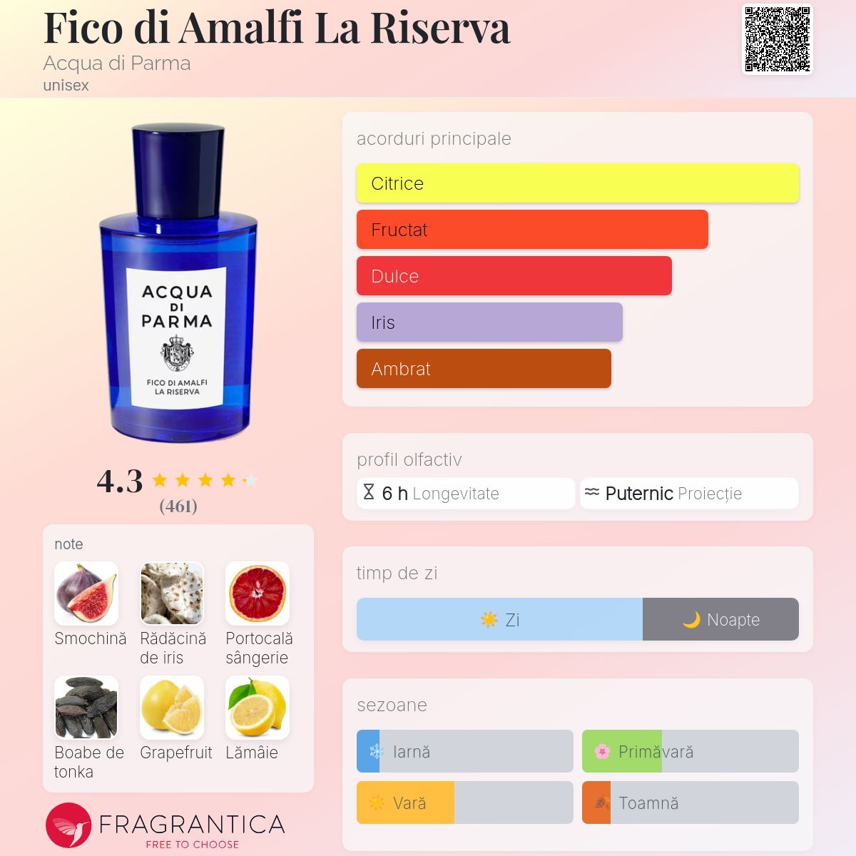 Fico di Amalfi La Riserva Acqua di Parma parfum - un nou parfum