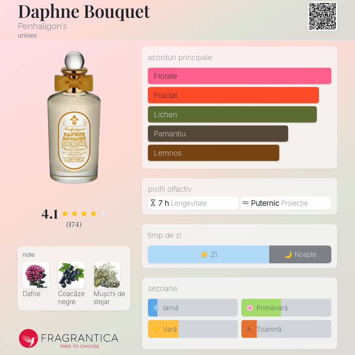 Daphne Bouquet Penhaligon's parfum - un nou parfum unisex 2025