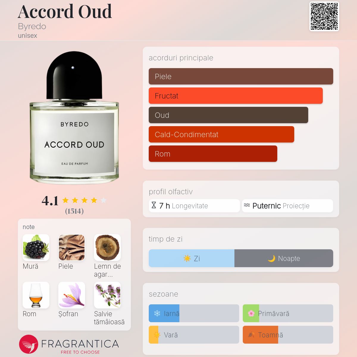 Accord Oud Byredo parfum - un parfum unisex 2010