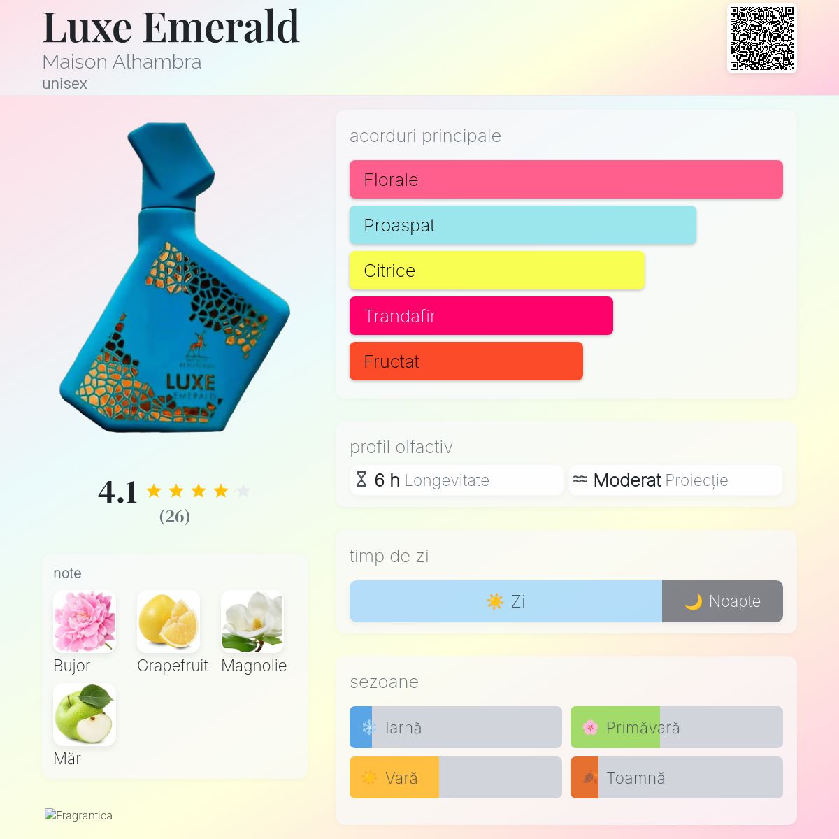 Luxe Emerald Maison Alhambra parfum - un nou parfum unisex 2025