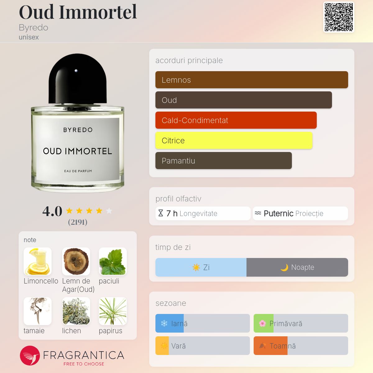 Oud Immortel Byredo parfum - un parfum unisex 2010