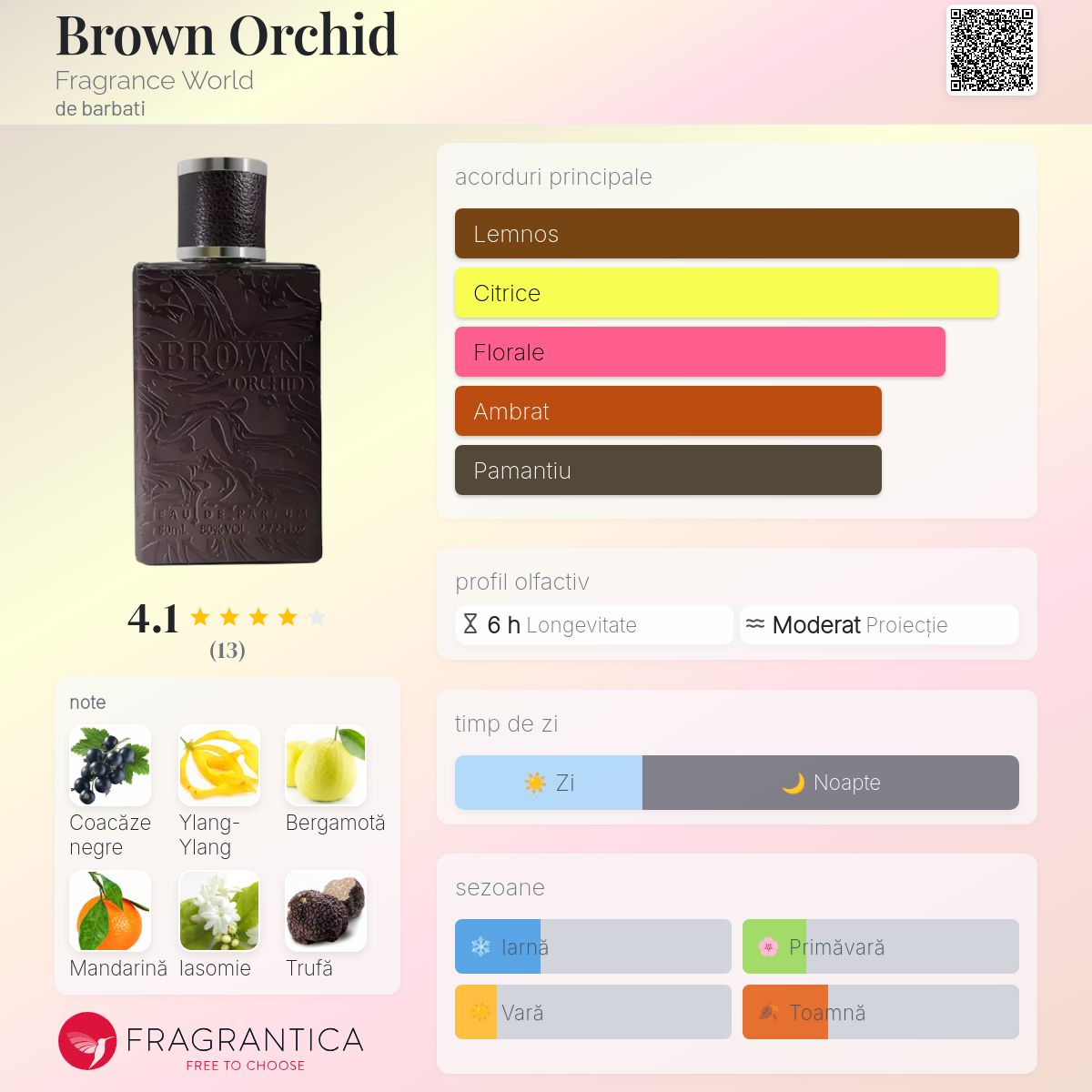 Brown Orchid Fragrance World colonie - un parfum de barbati 2015