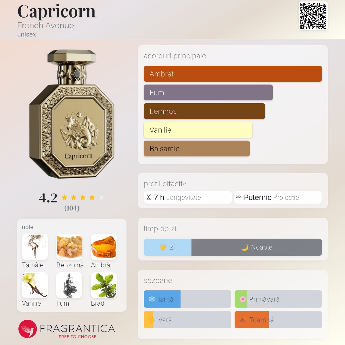 Capricorn French Avenue parfum - un nou parfum unisex 2025