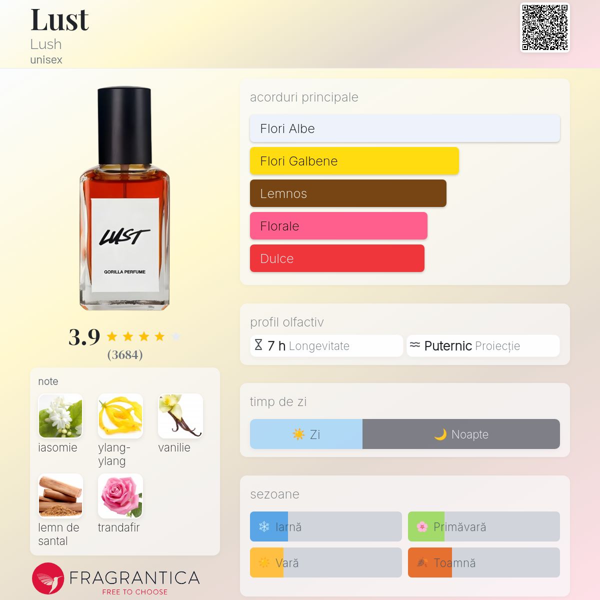 Lust Lush parfum - un parfum unisex 2010