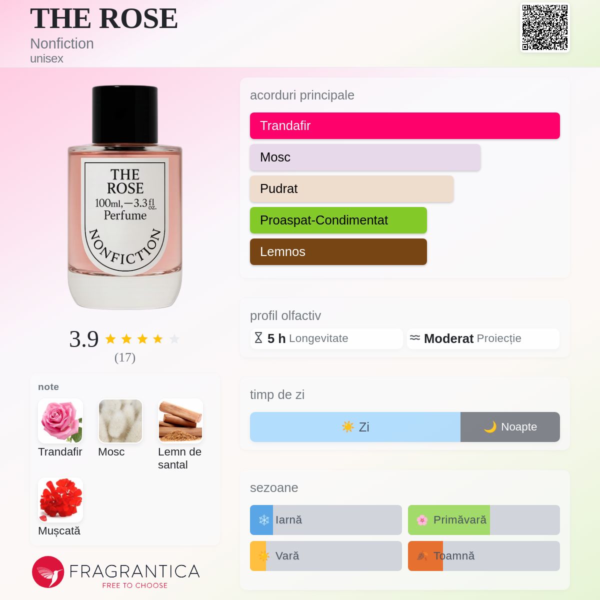 THE ROSE Nonfiction parfum - un nou parfum unisex 2025