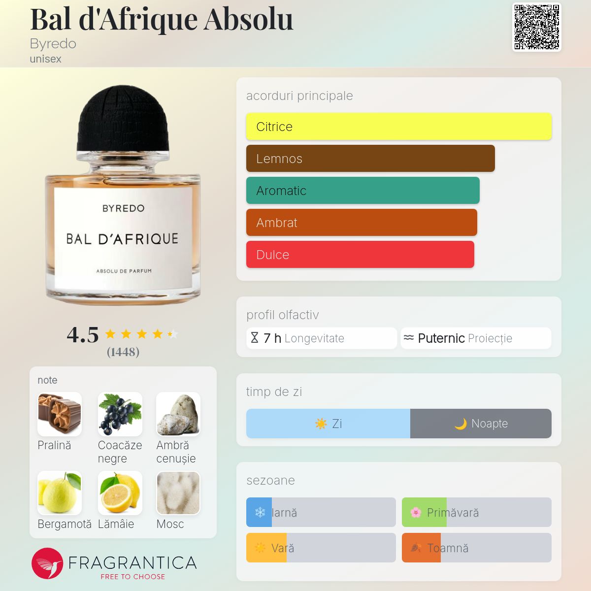 Bal d'Afrique Absolu Byredo parfum - un nou parfum unisex 2025