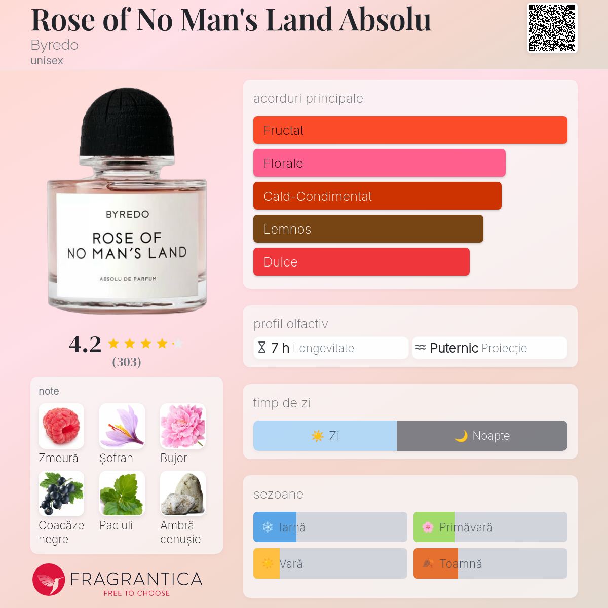 Rose of No Man's Land Absolu Byredo parfum - un nou parfum unisex 2025
