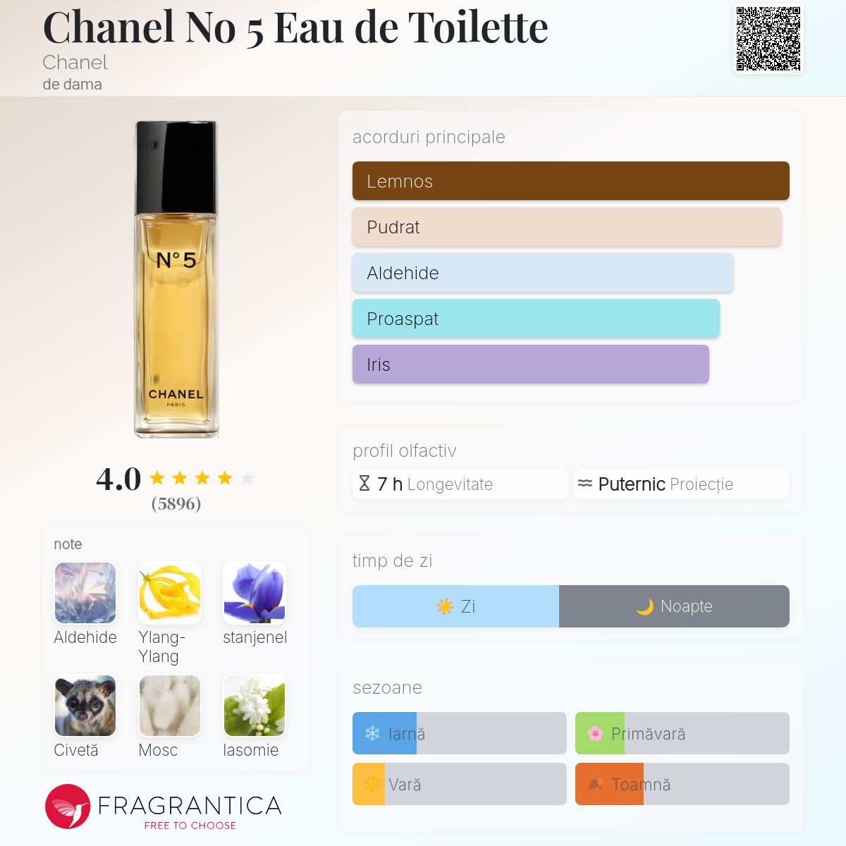Chanel No 5 Eau de Toilette Chanel parfum - un parfum de dama 2024