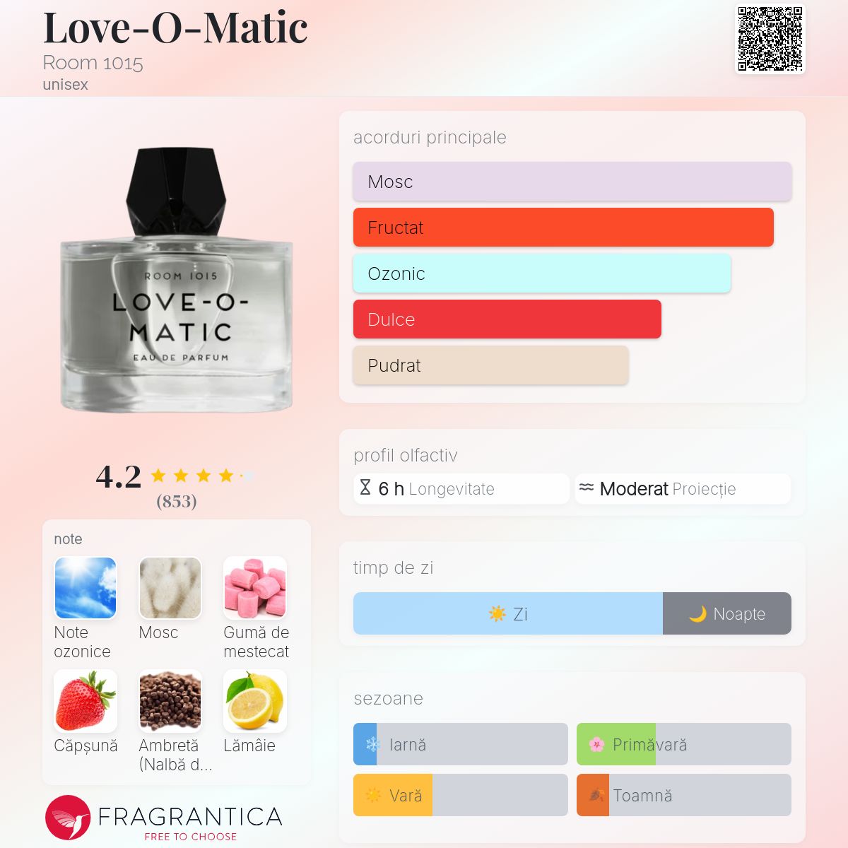 Love-O-Matic Room 1015 parfum - un nou parfum unisex 2025
