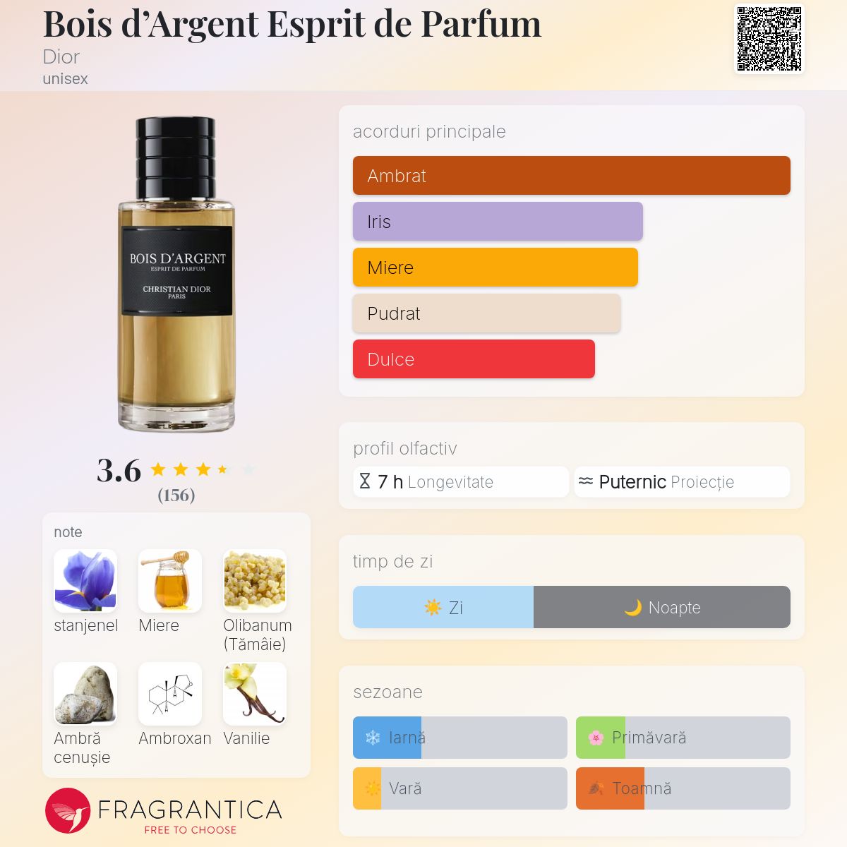 Bois d'Argent Esprit de Parfum Dior parfum - un nou parfum unisex 2025