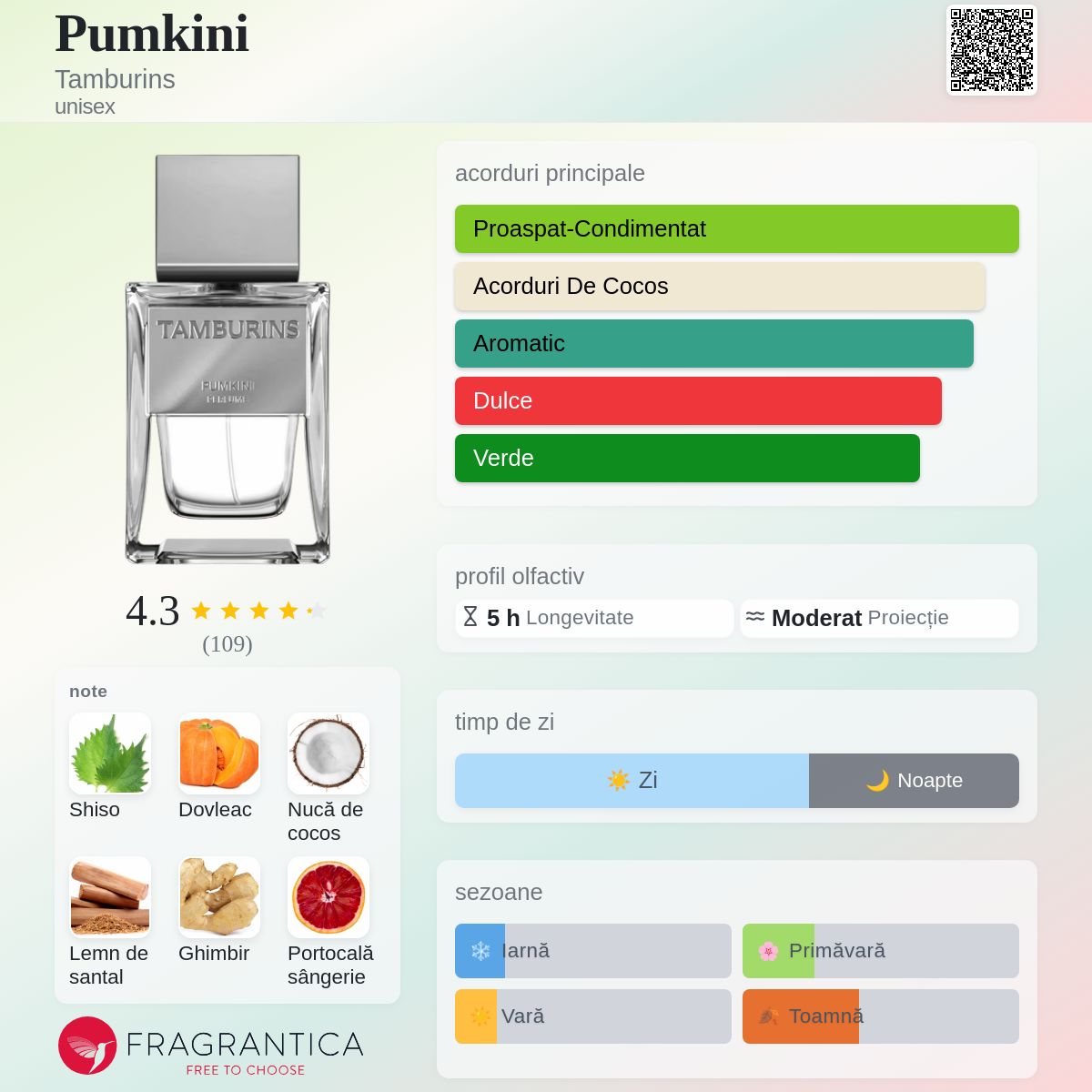 Pumkini Tamburins parfum - un nou parfum unisex 2025