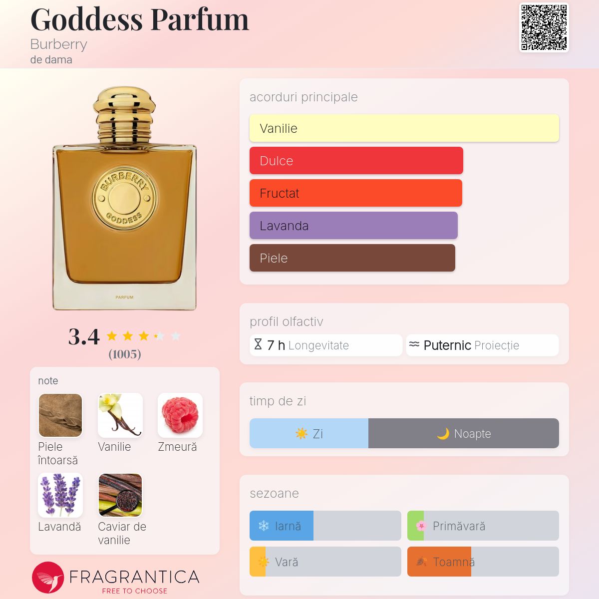 Goddess Parfum Burberry parfum - un nou parfum de dama 2025