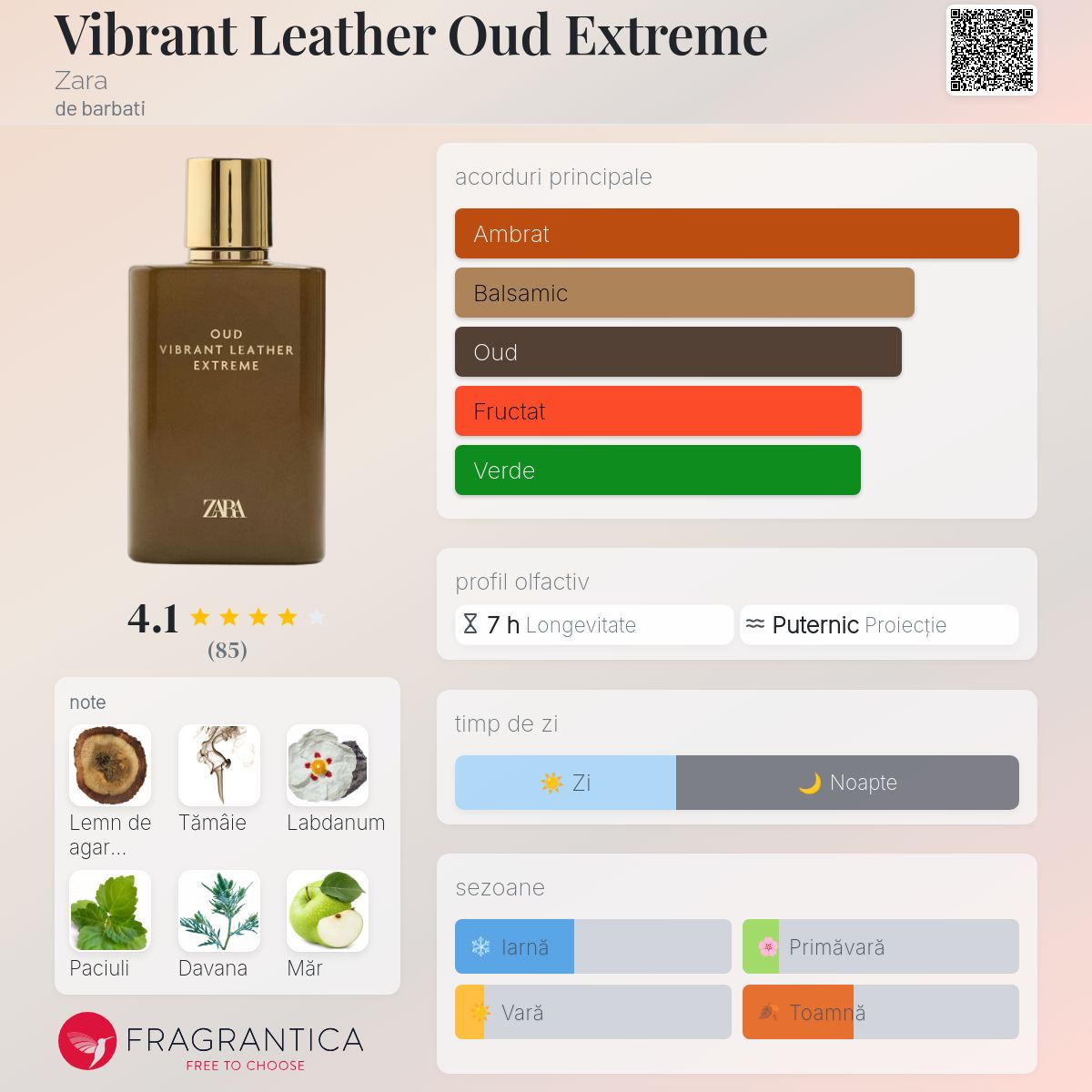 Vibrant Leather Oud Extreme Zara colonie - un nou parfum de