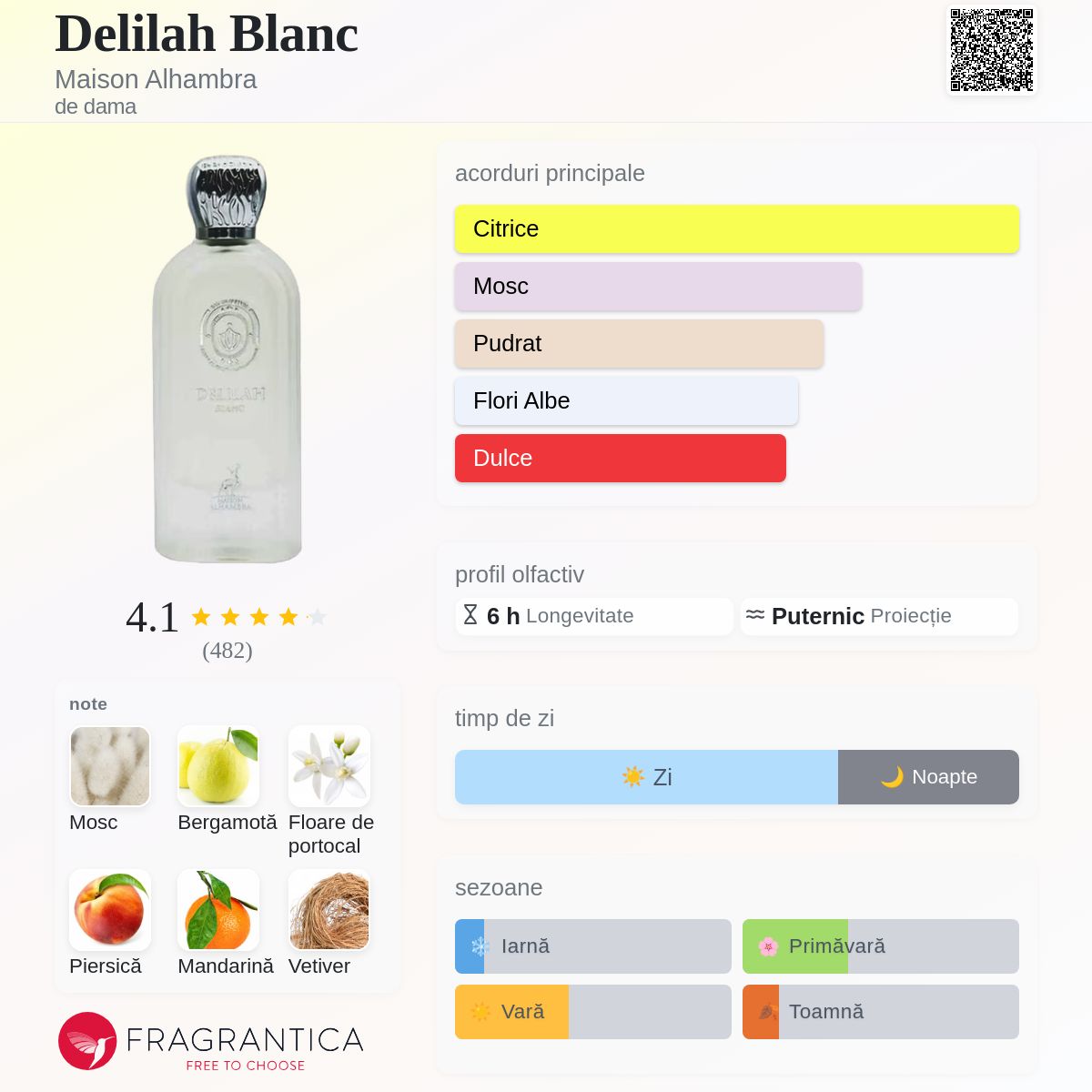 Delilah Blanc Maison Alhambra parfum - un parfum de dama 2024