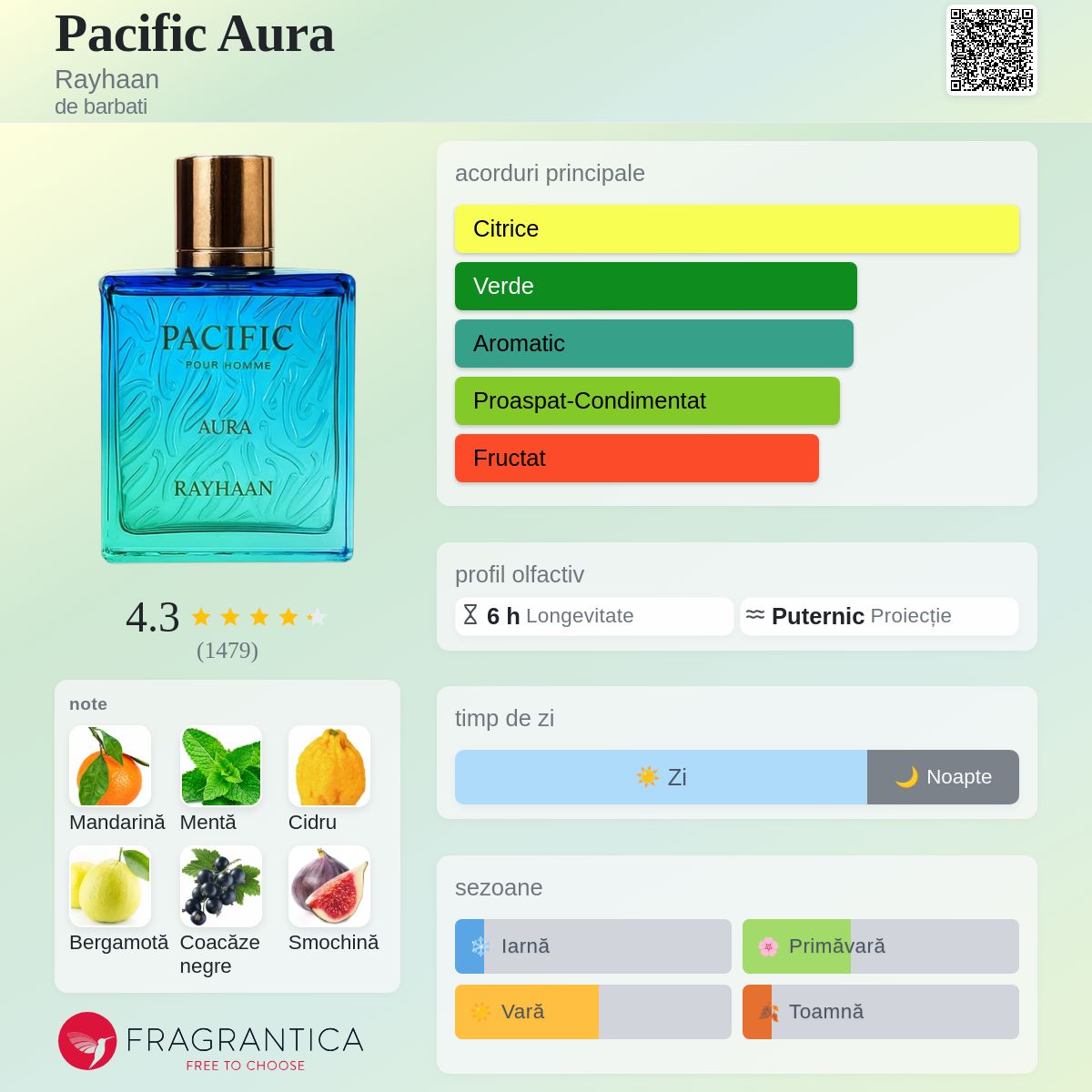Pacific Aura Rayhaan colonie - un nou parfum de barbati 2025