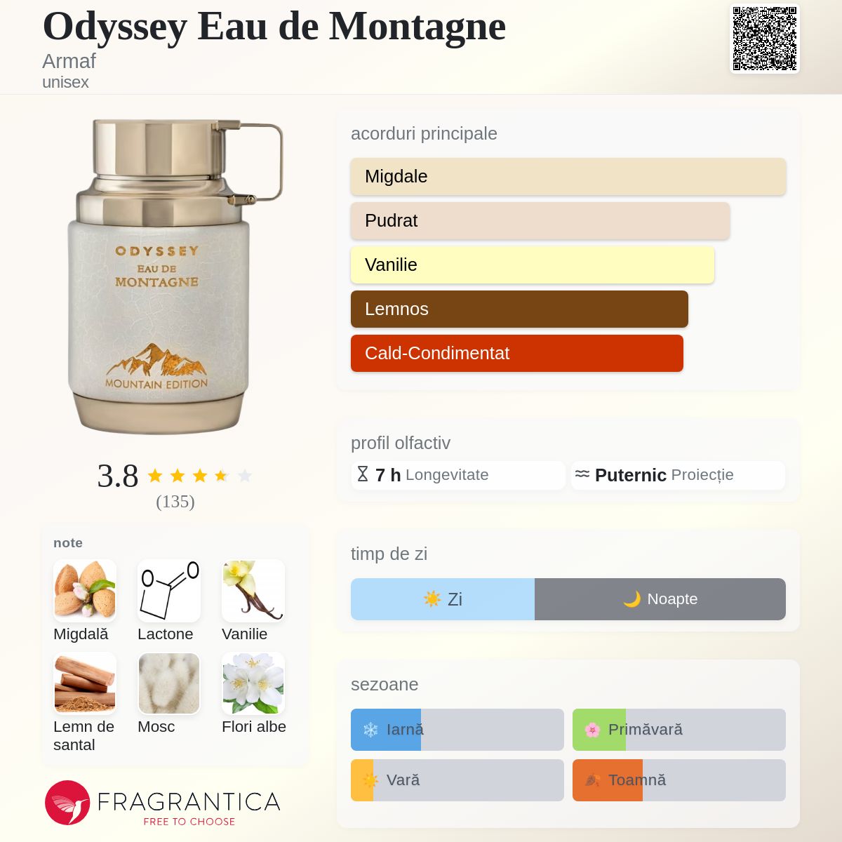 Odyssey Eau de Montagne Armaf parfum - un nou parfum unisex 2025