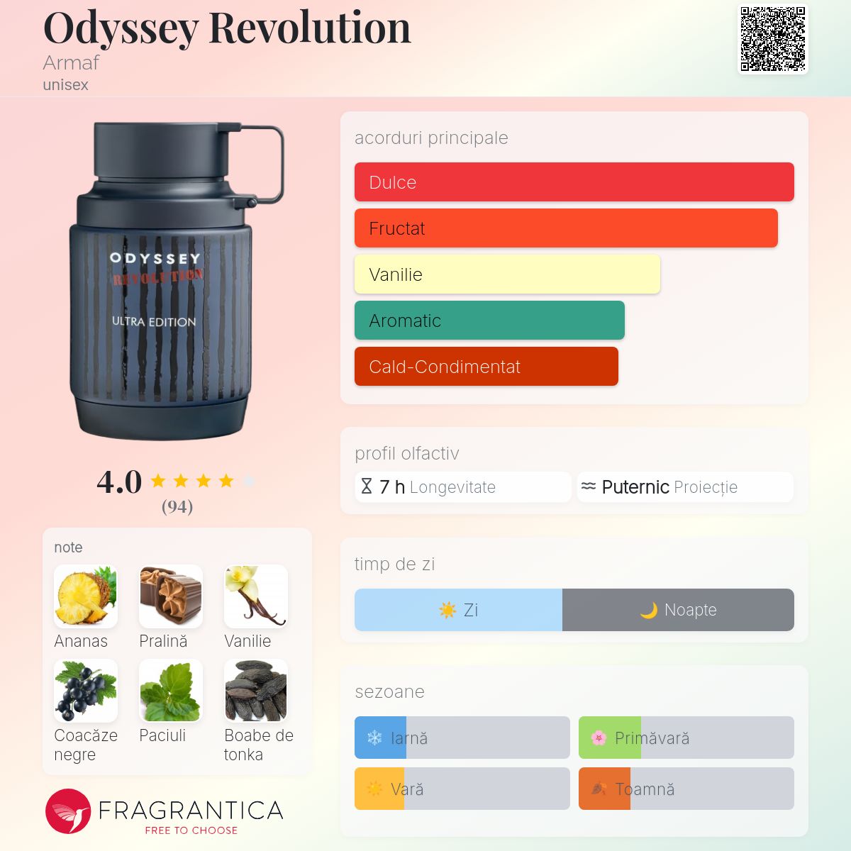 Odyssey Revolution Armaf parfum - un nou parfum unisex 2025