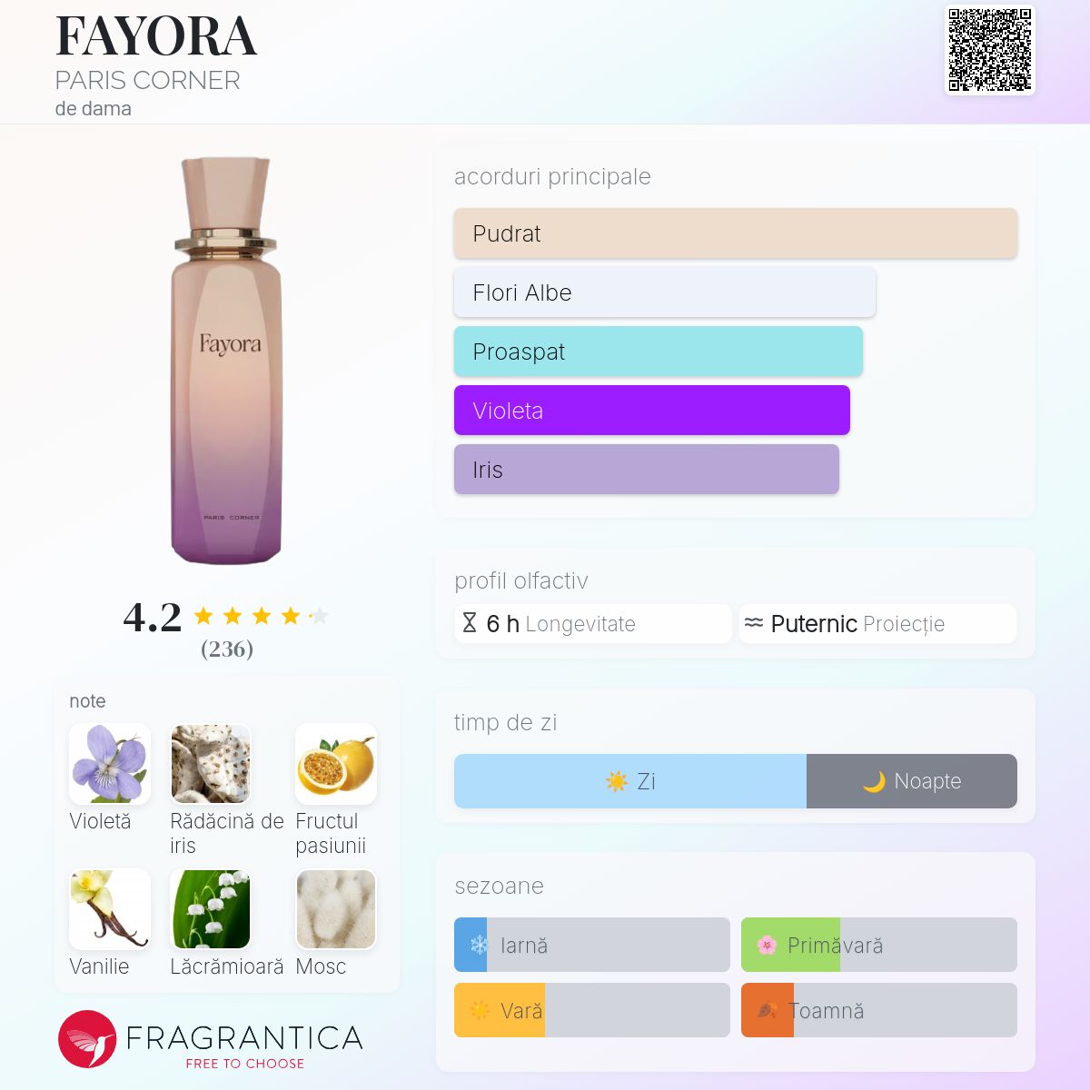 FAYORA PARIS CORNER parfum - un nou parfum de dama 2025