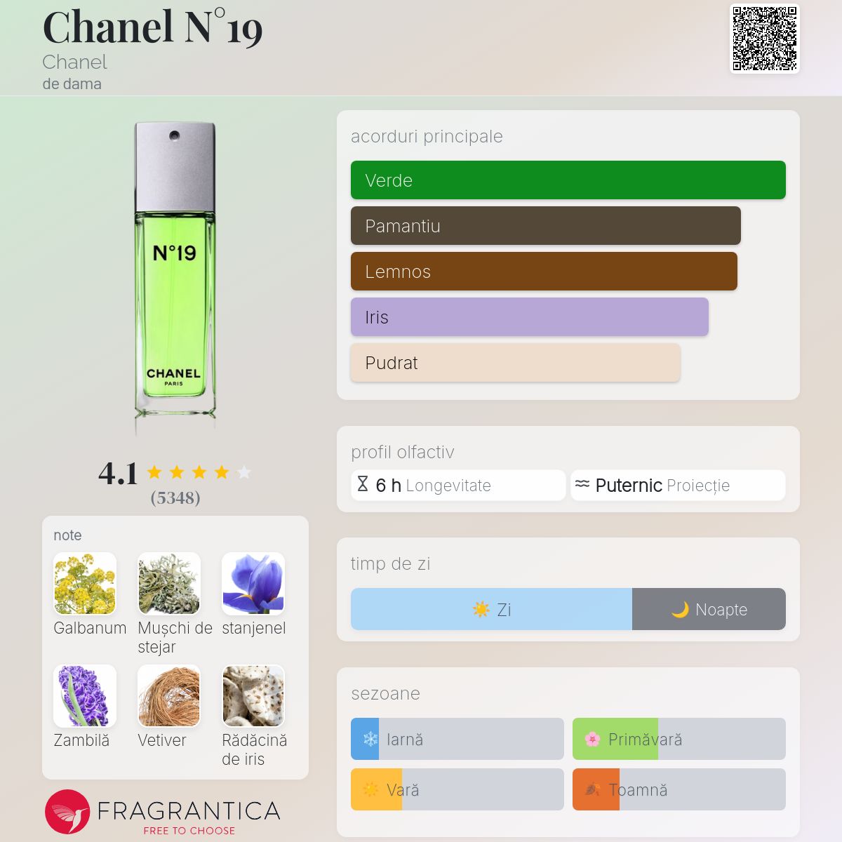 Chanel N°19 Chanel parfum - un parfum de dama 1970