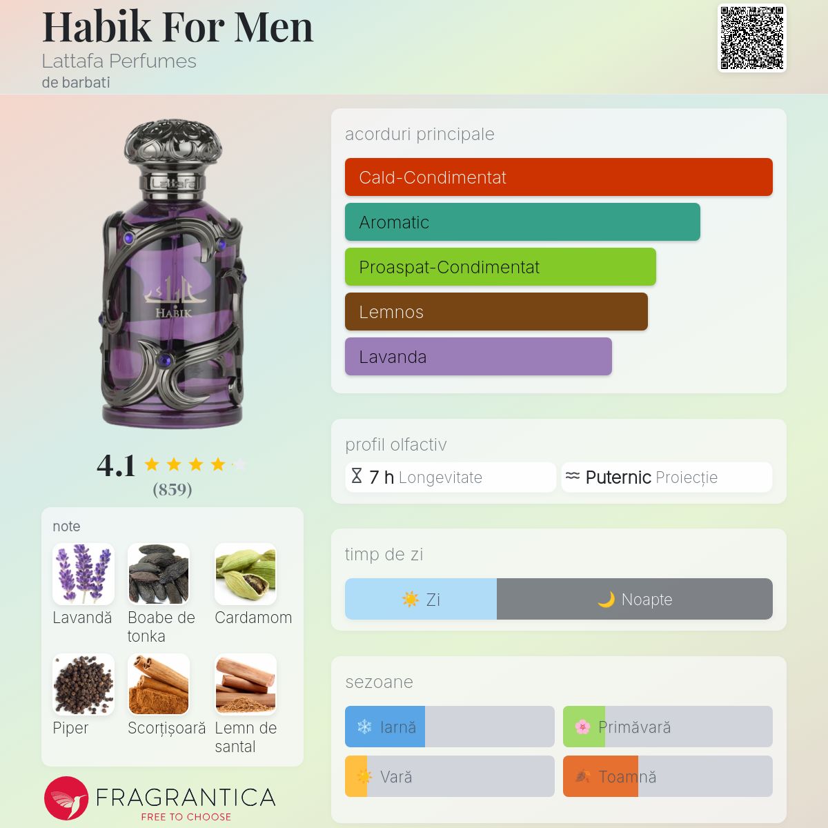 Habik For Men Lattafa Perfumes colonie - un nou parfum de barbati 2025