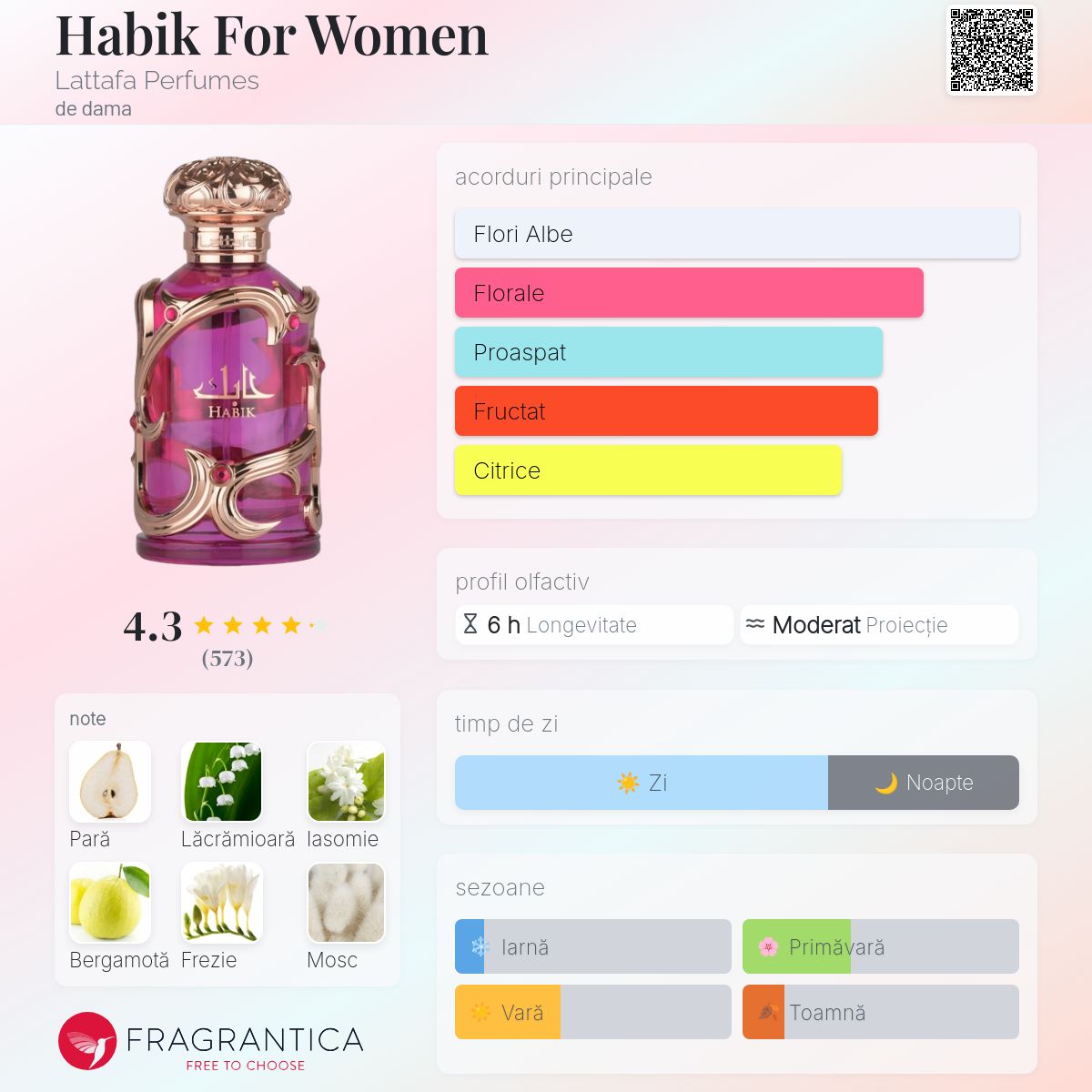 Habik For Women Lattafa Perfumes parfum - un nou parfum de dama 2025