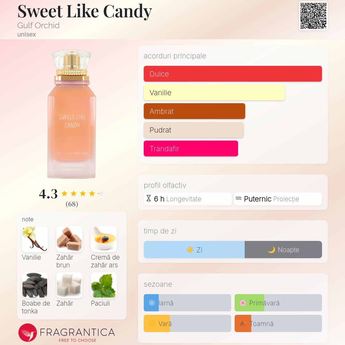 Sweet Like Candy Gulf Orchid parfum - un parfum unisex 2022